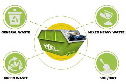 waste types