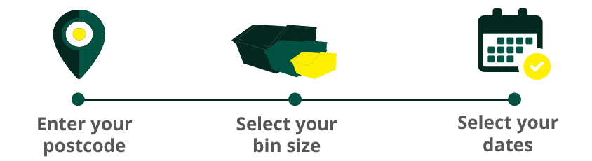 3 easy steps to book a skip bin